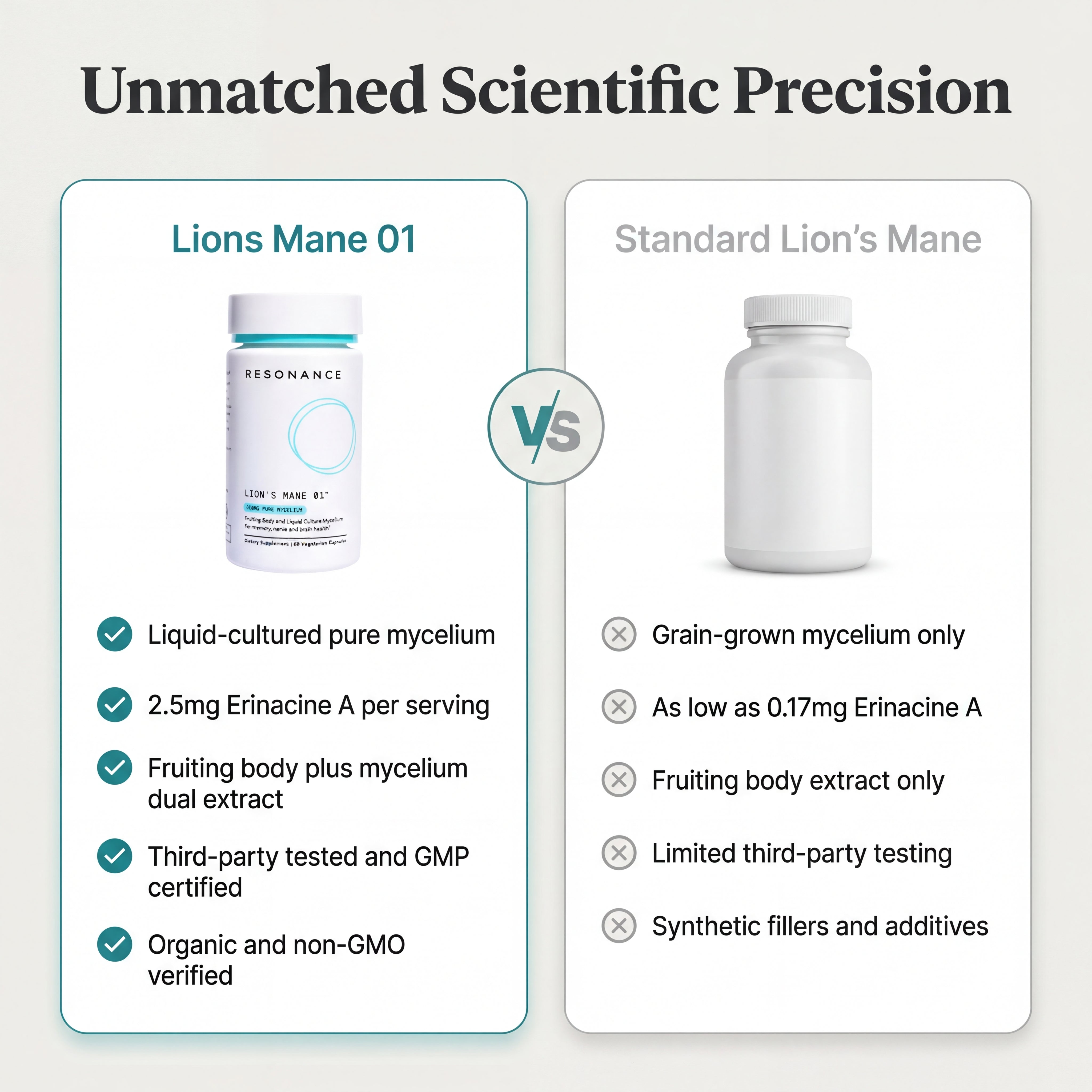Lion's Mane 01™ - Fruiting Body & Pure Mycelium