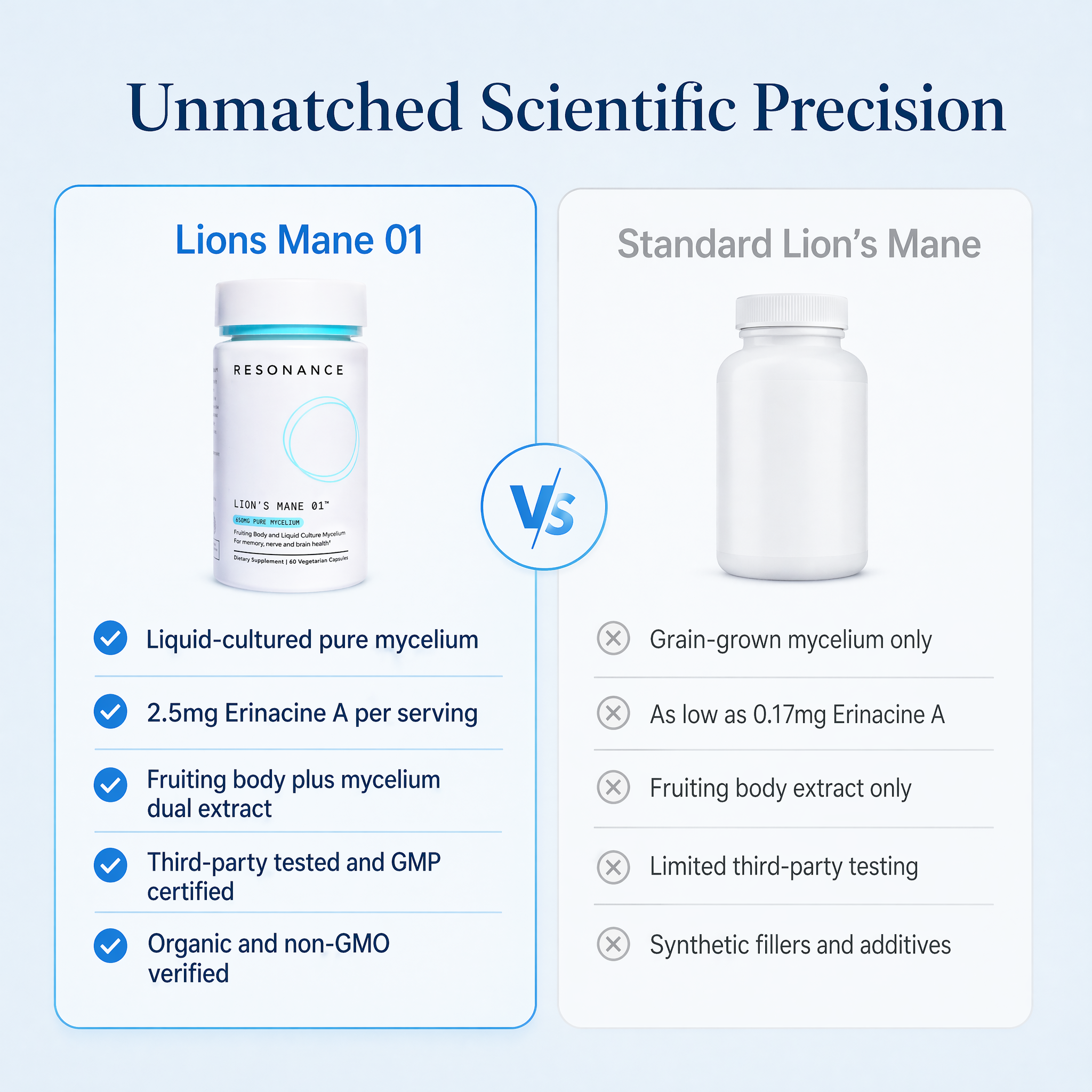 Lion's Mane 01™ - Fruiting Body & Pure Mycelium