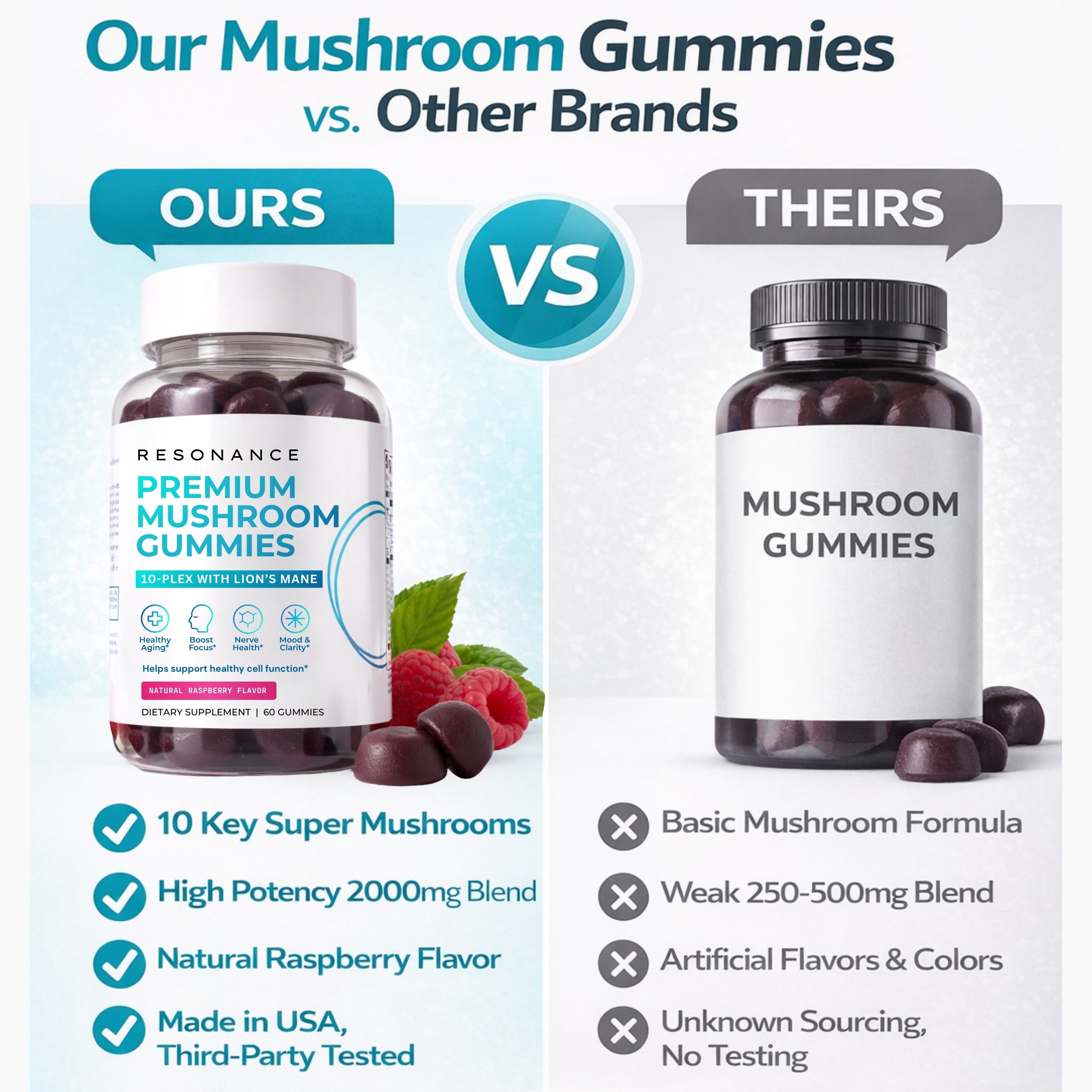 Premium Mushroom Gummies 10-PLEX