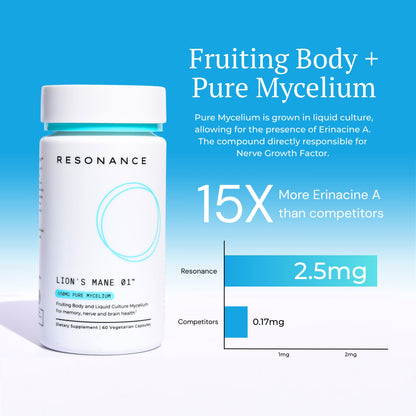 Lion's Mane 01™ - Premium Formula for Brain Longevity