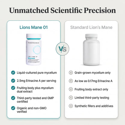 Lion's Mane 01™ - Fruiting Body & Pure Mycelium